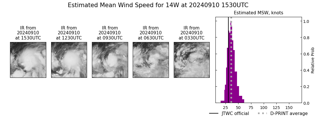 current 14W intensity image