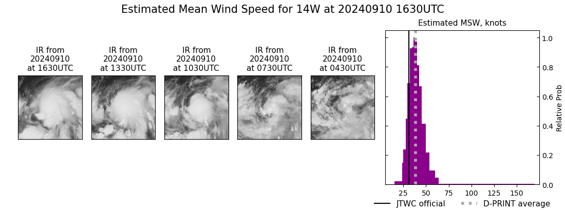 current 14W intensity image