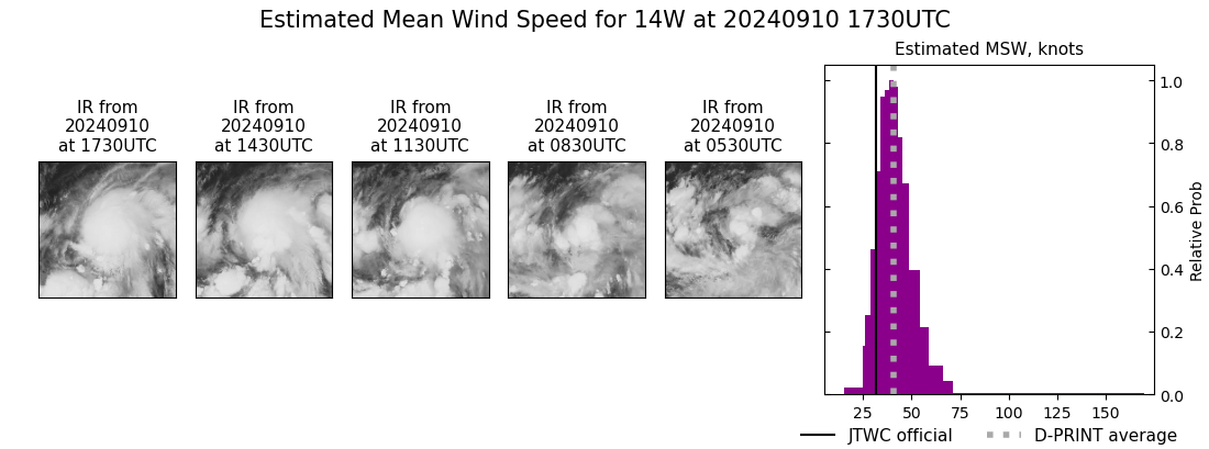 current 14W intensity image