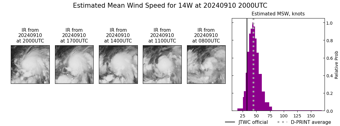 current 14W intensity image