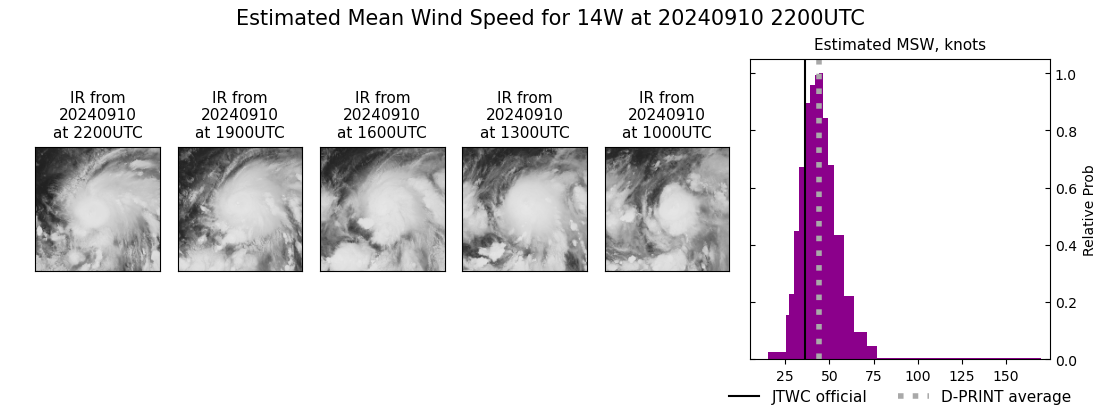 current 14W intensity image