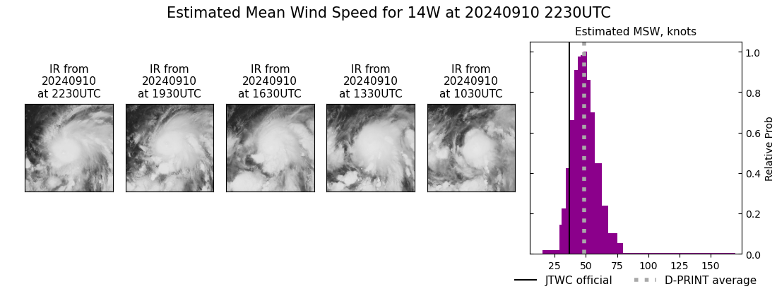 current 14W intensity image