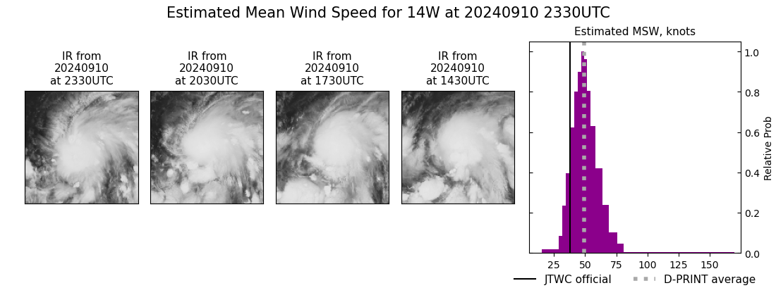 current 14W intensity image