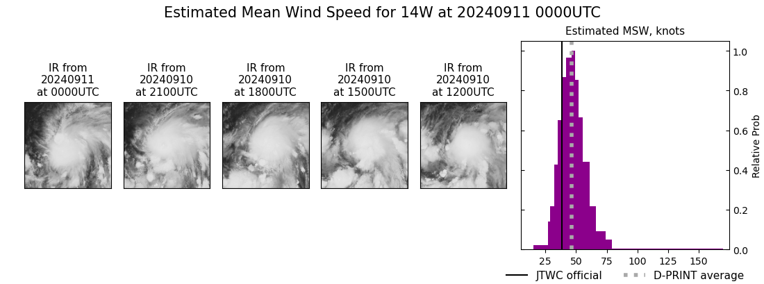 current 14W intensity image