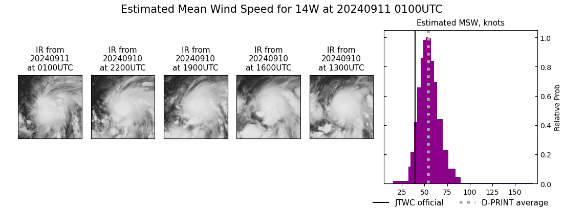 current 14W intensity image