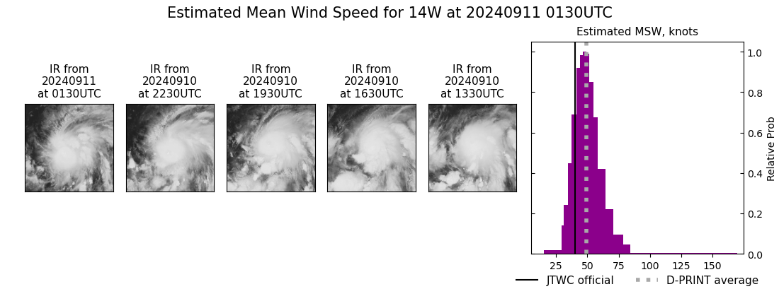 current 14W intensity image