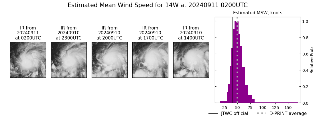 current 14W intensity image