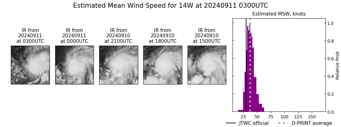 current 14W intensity image