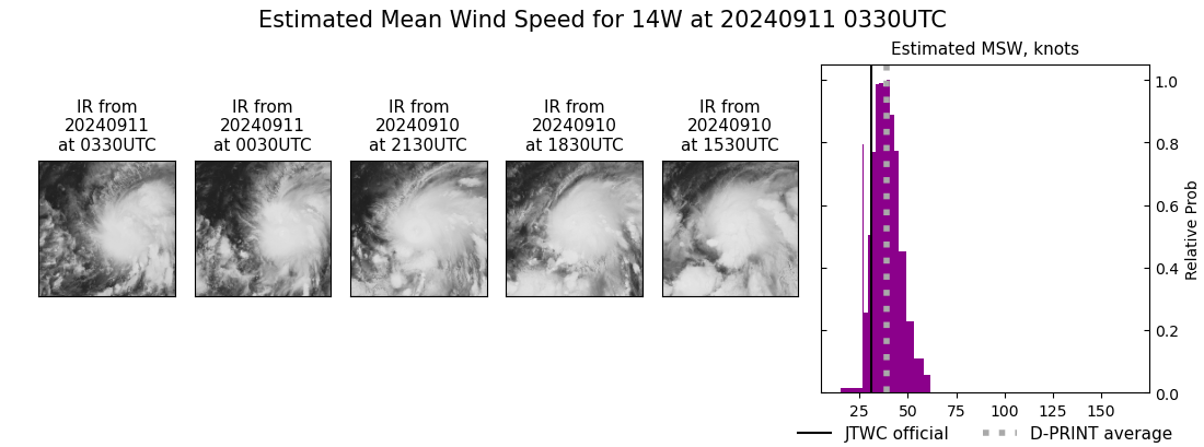 current 14W intensity image