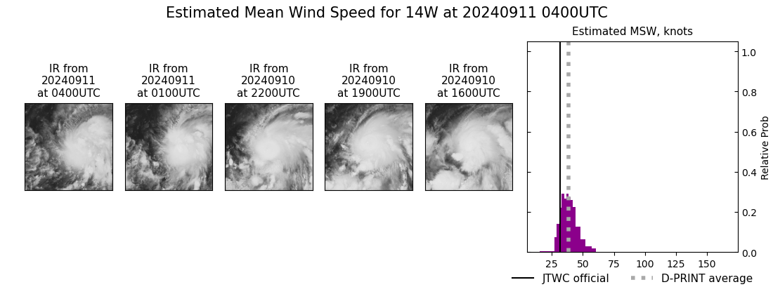 current 14W intensity image