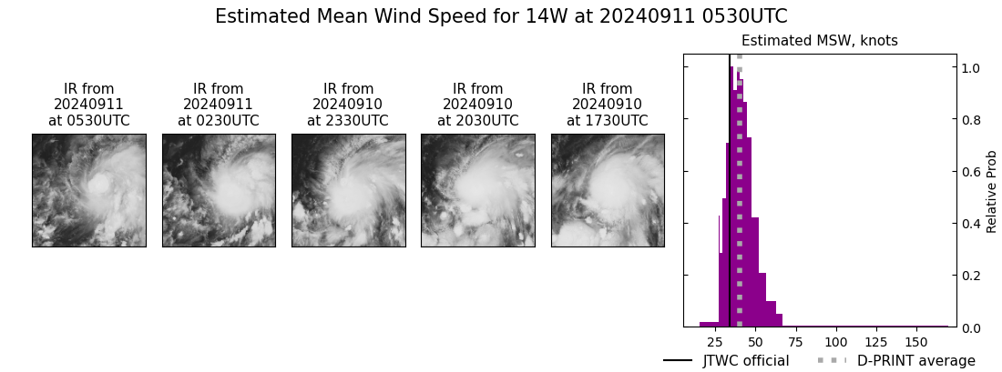 current 14W intensity image