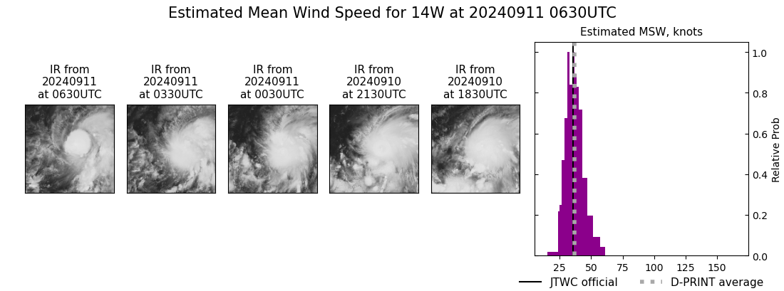 current 14W intensity image