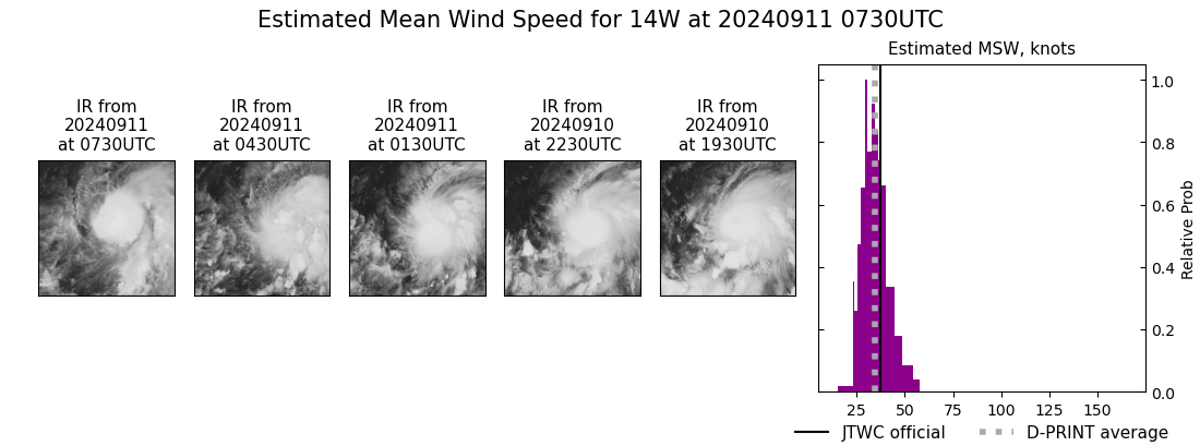 current 14W intensity image