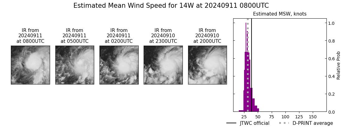 current 14W intensity image