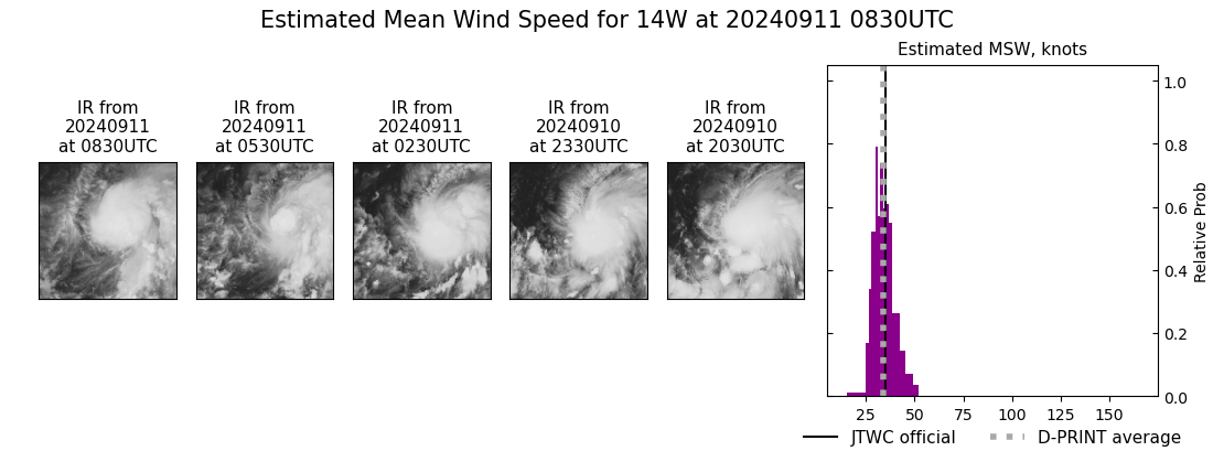 current 14W intensity image