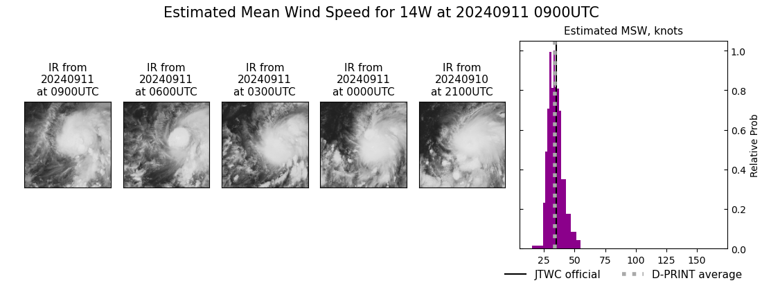 current 14W intensity image