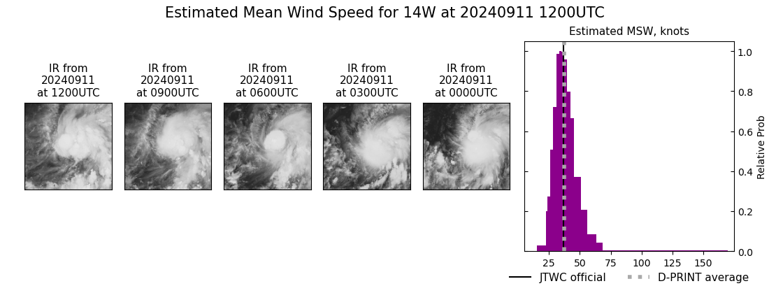 current 14W intensity image