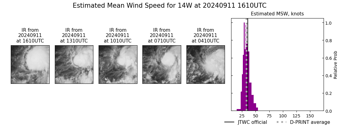 current 14W intensity image