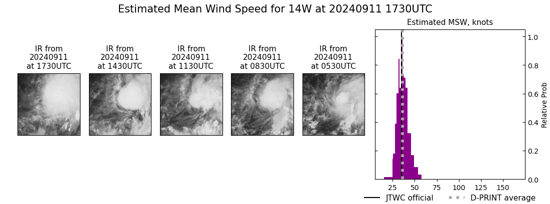 current 14W intensity image