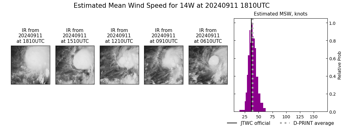 current 14W intensity image