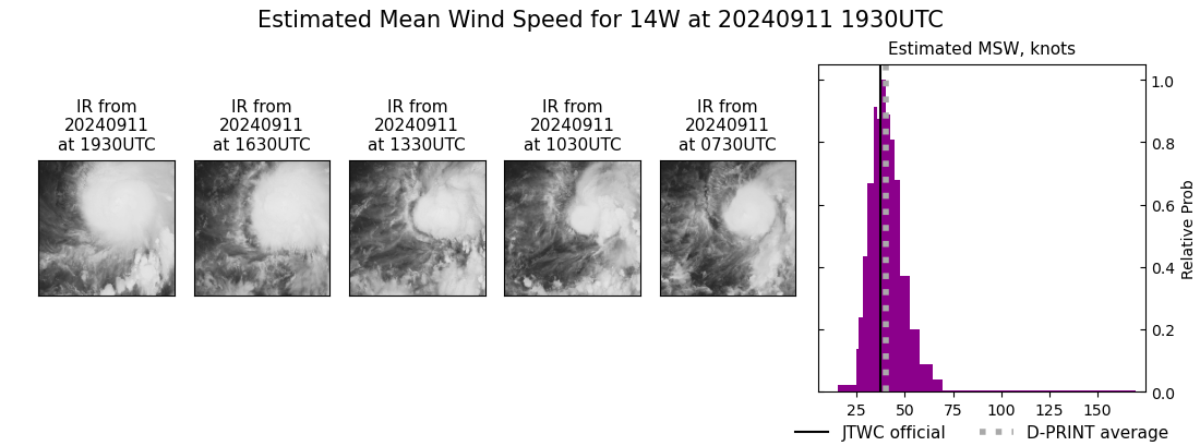 current 14W intensity image