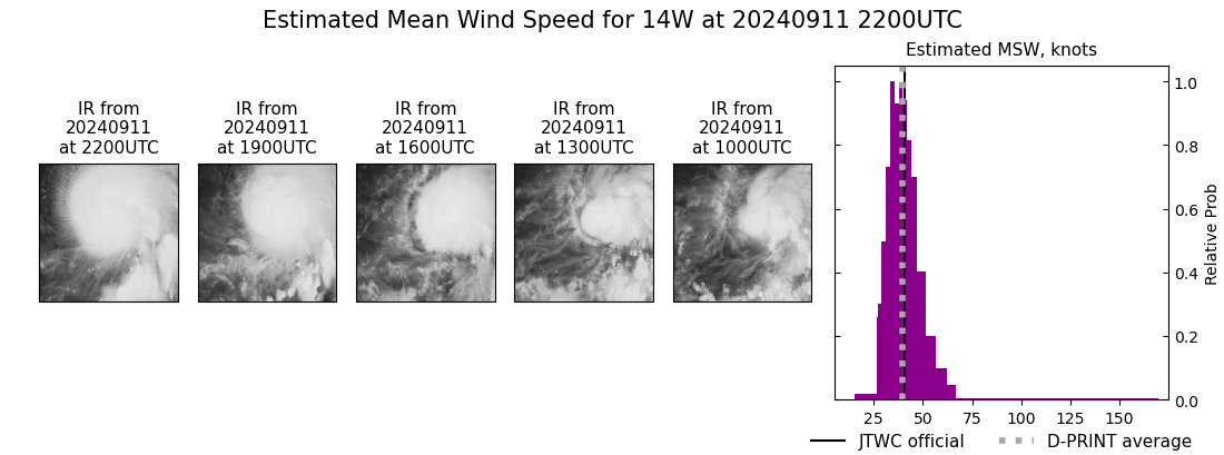 current 14W intensity image