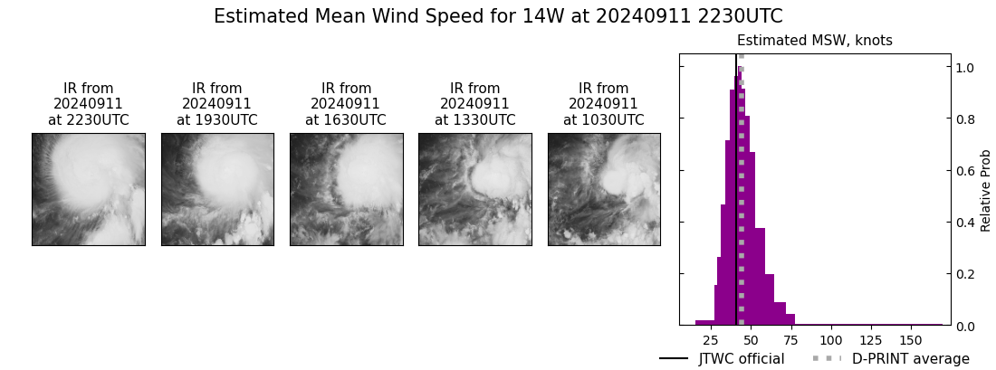 current 14W intensity image