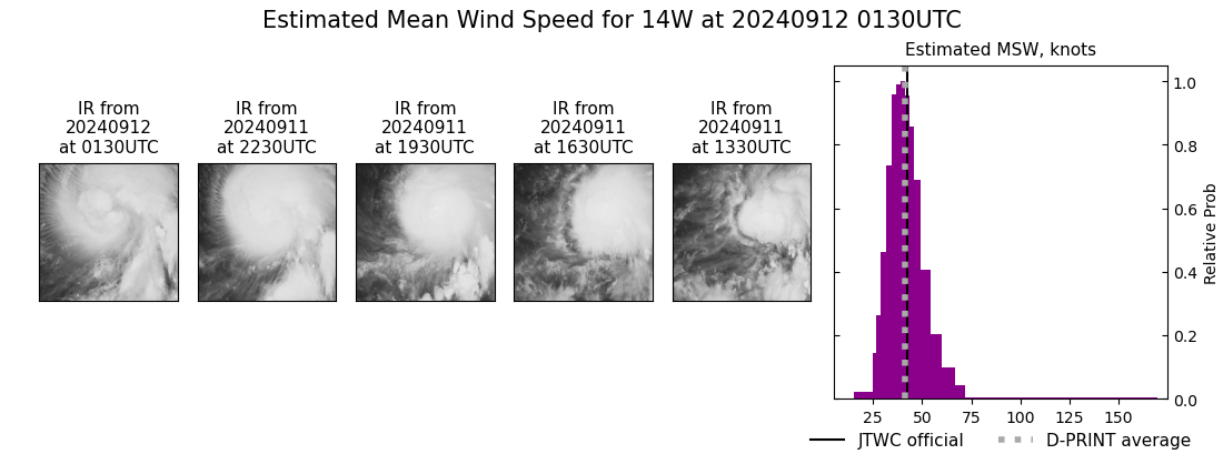 current 14W intensity image