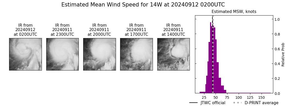 current 14W intensity image