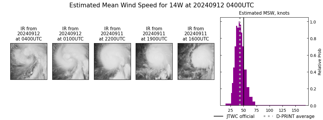 current 14W intensity image