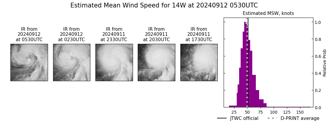 current 14W intensity image