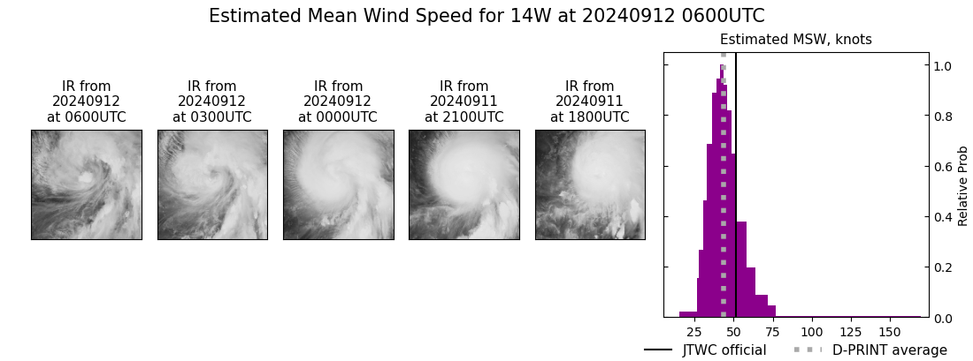 current 14W intensity image