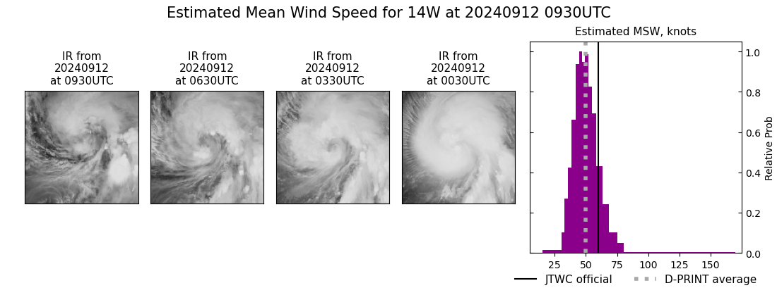 current 14W intensity image