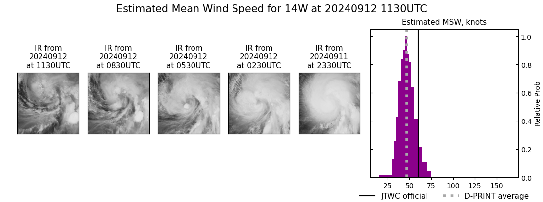 current 14W intensity image