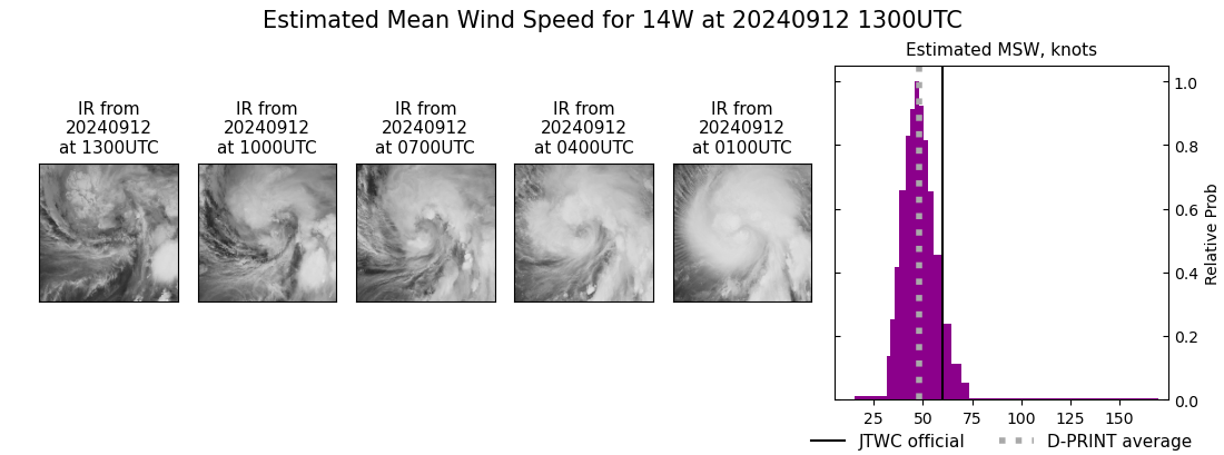 current 14W intensity image