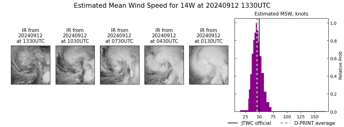 current 14W intensity image