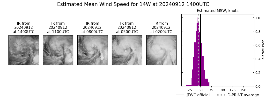 current 14W intensity image