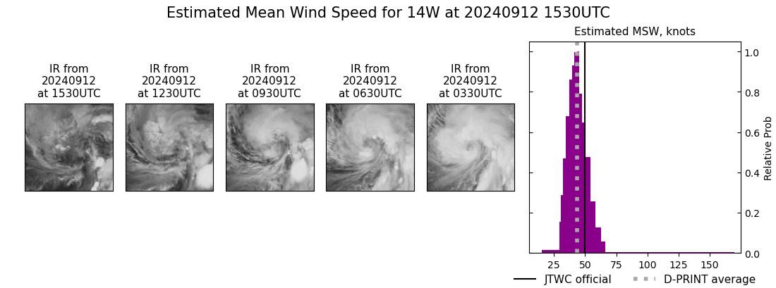 current 14W intensity image