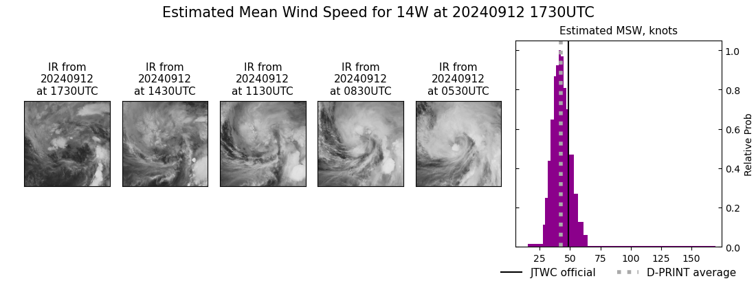 current 14W intensity image