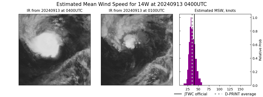 current 14W intensity image