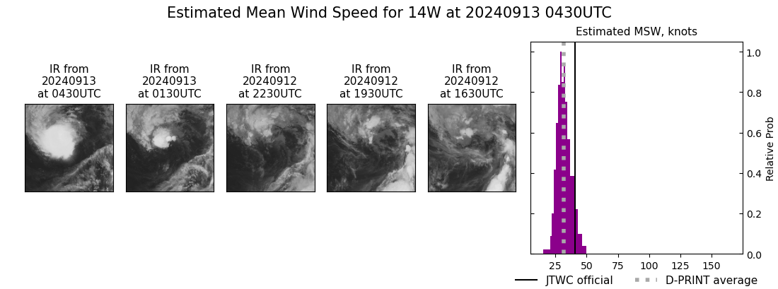 current 14W intensity image