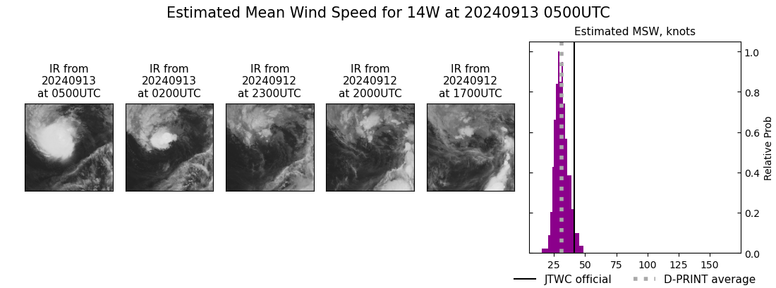 current 14W intensity image