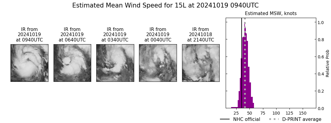 current 15L intensity image