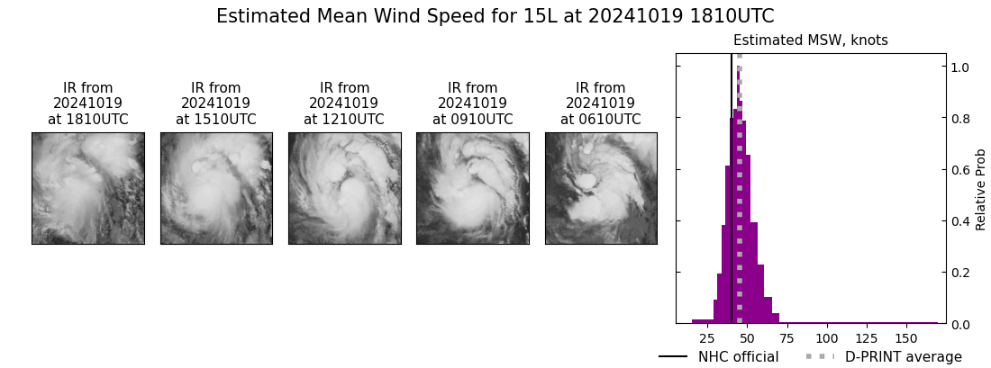 current 15L intensity image