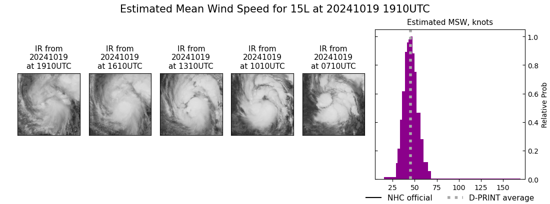 current 15L intensity image