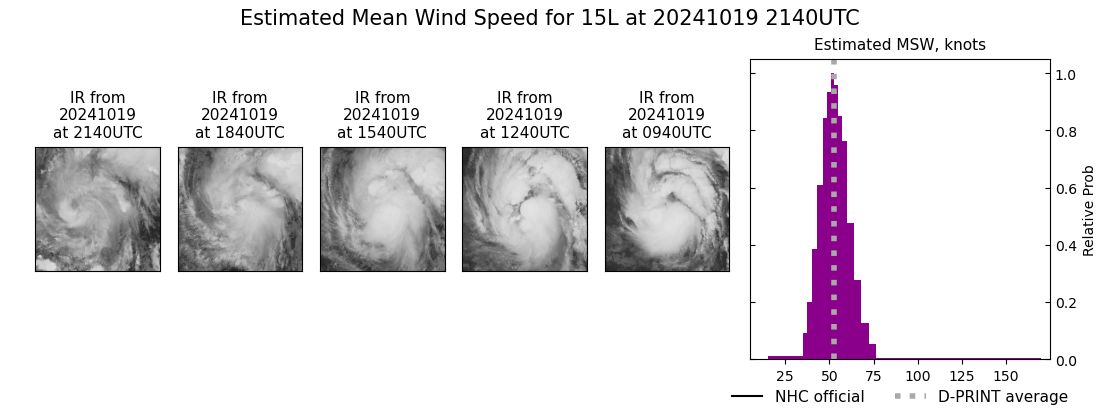 current 15L intensity image