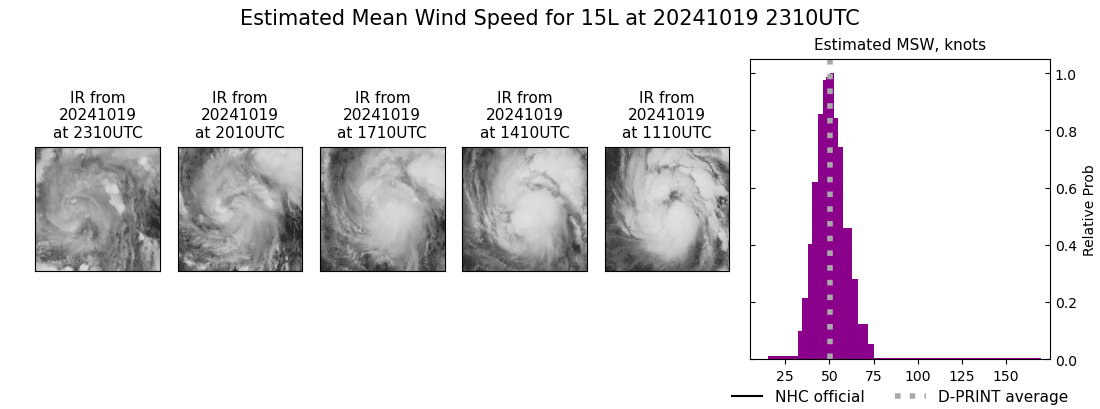 current 15L intensity image