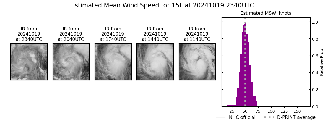 current 15L intensity image