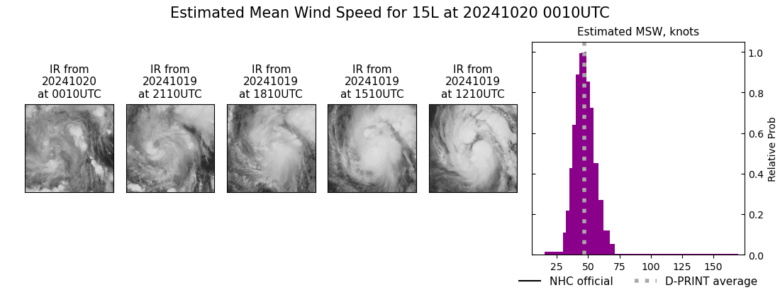 current 15L intensity image