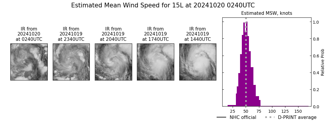 current 15L intensity image